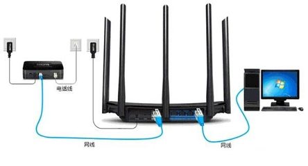 TP-Link TL-WDR6510路由器屏幕设置上网方法指南