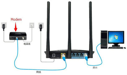 TP-Link TG1无线路由器设置上网详细步骤